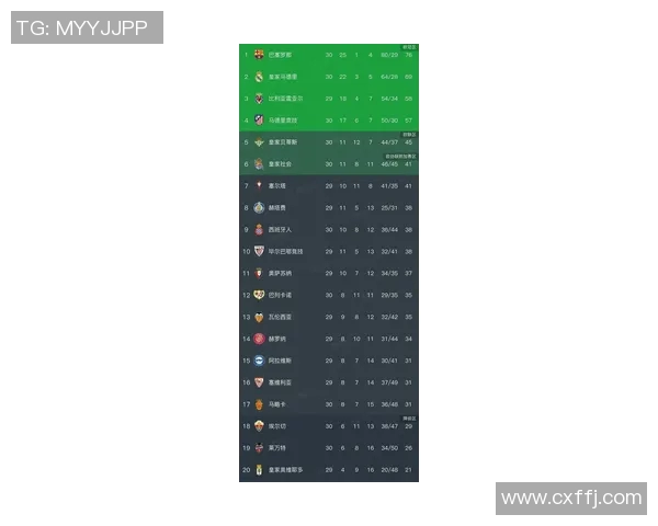 西甲联赛最高分：西甲联赛历史上最高积分球队与赛季回顾